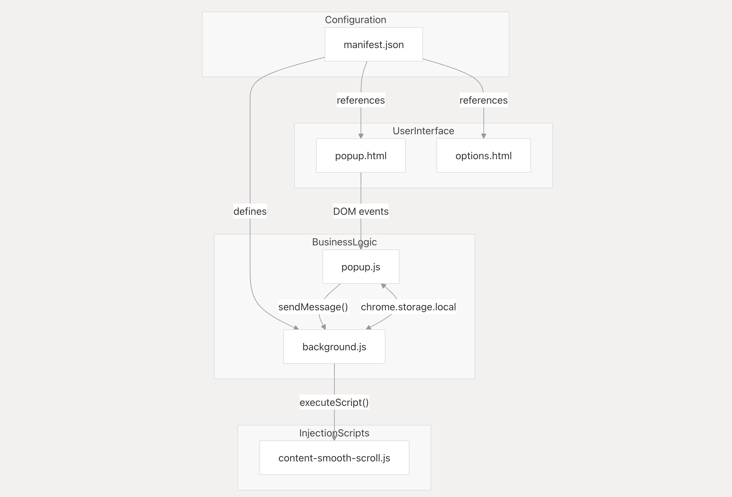 JavaScript Toggle & Screenshot Extension